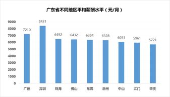 深圳月薪解讀 平均8421元背后，互聯網服務行業為何獨領風騷？