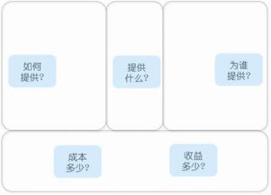 資深互聯網策劃自白 產品、用戶與服務，軟件開發不可或缺的三大基石
